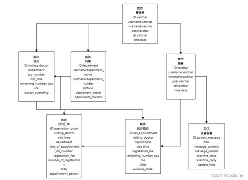 SpringBoot小程序競(jìng)賽管理系統(tǒng) 計(jì)算機(jī)畢設(shè)與系統(tǒng)集成實(shí)踐（附源碼71209）